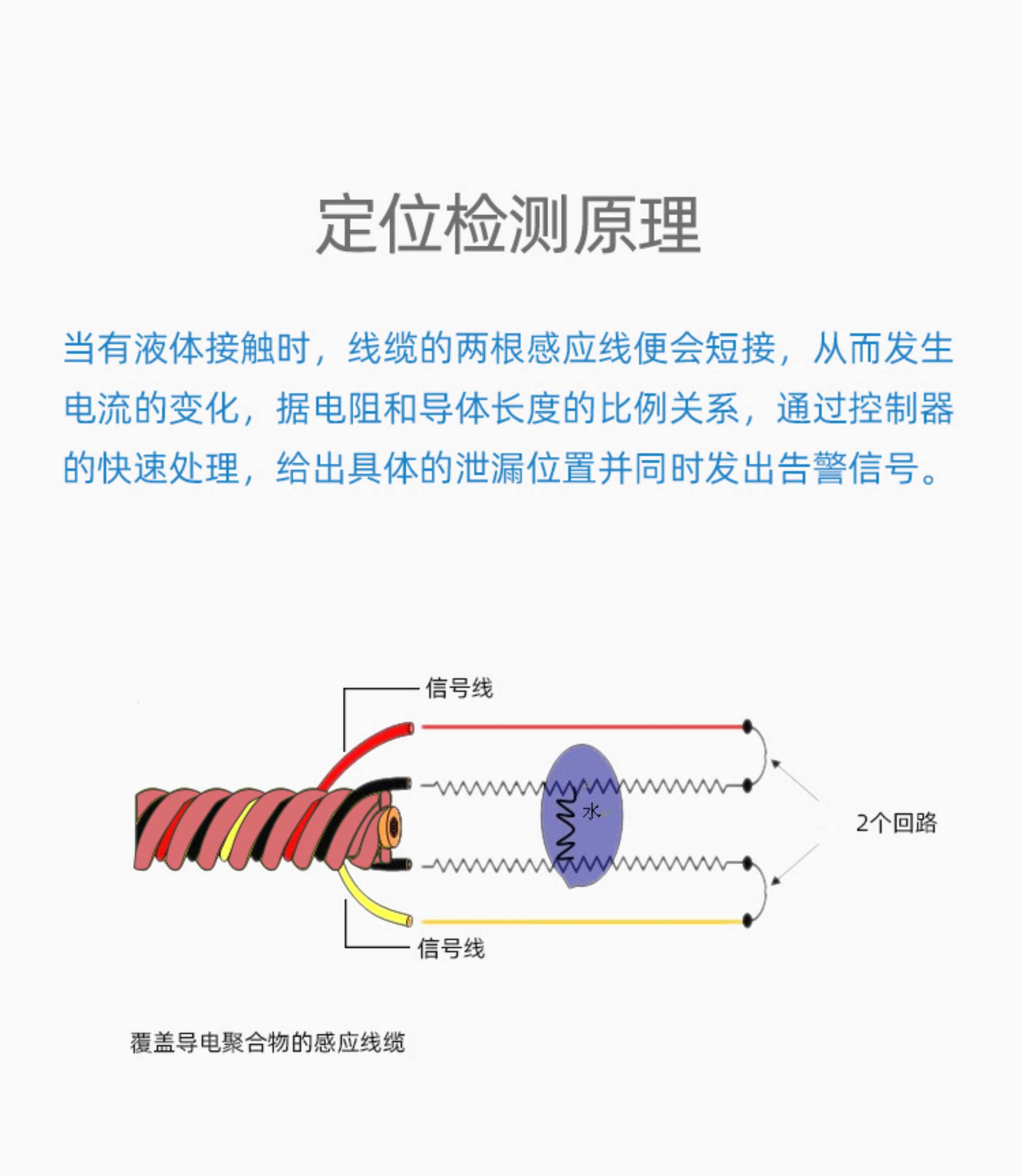 SPD-2001酸碱泄露感应线，酸碱泄露感应线