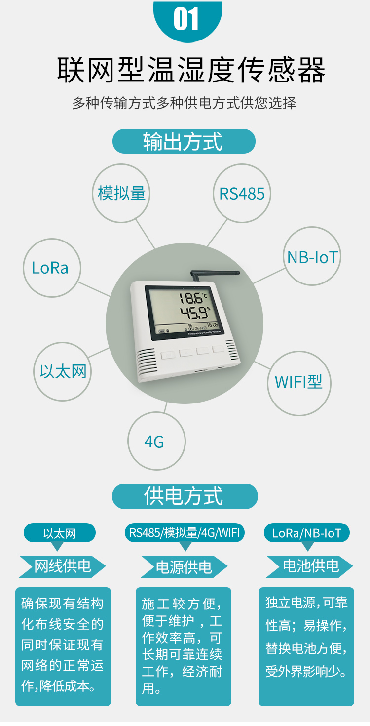 SPD温湿度传感器NBIOT无线高精度液晶大屏显示工业温湿度变送器,温湿度传感器N